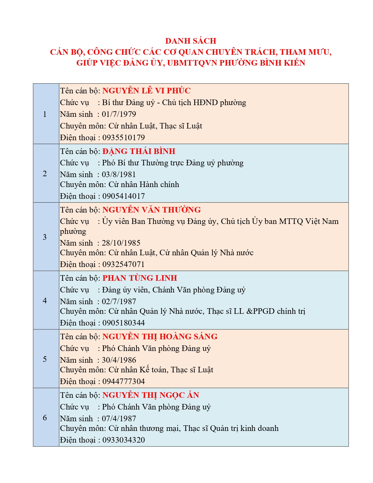 T. TIN CỦA BT,PBT VÀ CÁC HĐT BK-KHỐI ĐẢNG 2026_page-0001